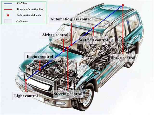 Carhackers: 'Công nghệ' trộm xe đã phát triển đến mức nào?- Ảnh 2. Carhackers: 'Công nghệ' trộm xe đã phát triển đến mức nào?- Ảnh 2.