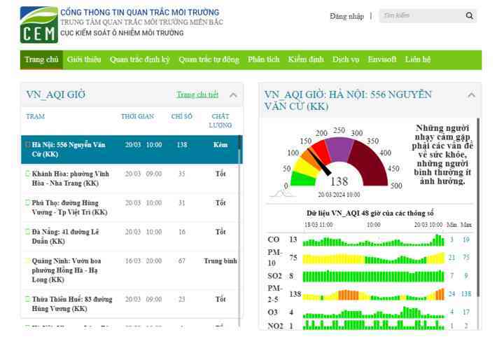Hướng dẫn cách theo dõi chỉ số chất lượng không khí tại Việt Nam