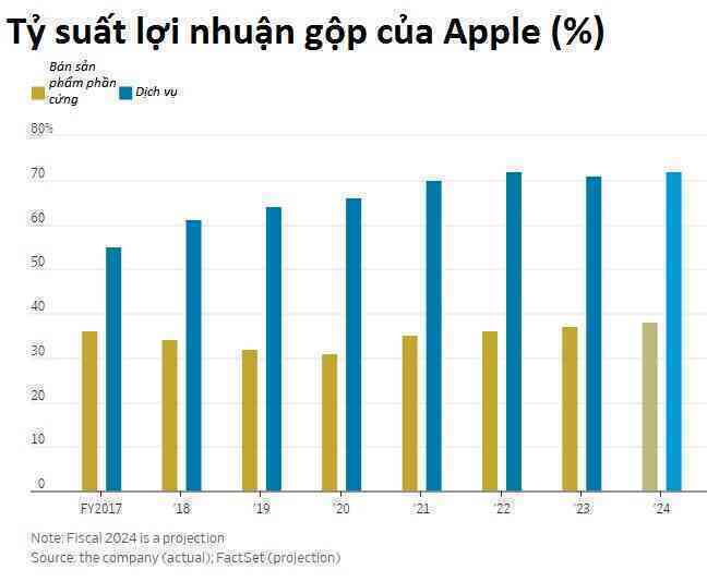 Nguy cơ ‘chấm hết’ cho Apple: Tim Cook có ‘ngày đẫm máu’ khi hệ sinh thái iPhone đối mặt rủi ro phá sản, từng giàu hơn Microsoft thì nay kém đối thủ cả một ‘Tesla’- Ảnh 4.