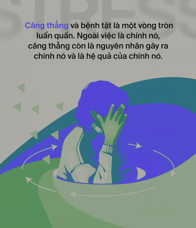 Ai đã "phát minh" ra stress: Tác nhân của 80% bệnh tật trên đời, bao gồm cả ung thư?- Ảnh 15. Ai đã "phát minh" ra stress: Tác nhân của 80% bệnh tật trên đời, bao gồm cả ung thư?- Ảnh 15.