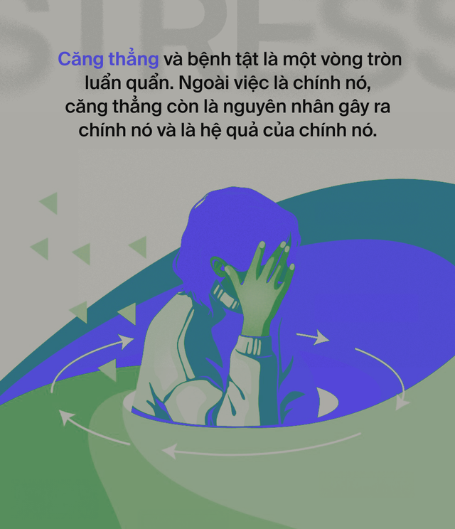 Ai đã "phát minh" ra stress: Tác nhân của 80% bệnh tật trên đời, bao gồm cả ung thư?- Ảnh 15.