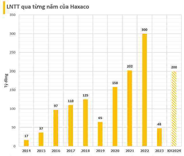 "Trùm" buôn xe Mercedes Haxaco bán xe VinFast: Mỗi tháng chỉ bán được 1-2 chiếc và đang lỗ mảng bán hàng