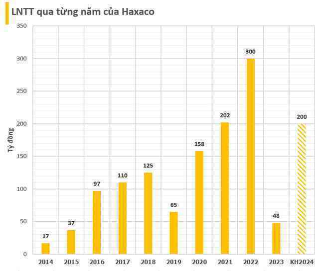 "Trùm" buôn xe Mercedes Haxaco bán xe VinFast: Mỗi tháng chỉ bán được 1-2 chiếc và đang lỗ mảng bán hàng