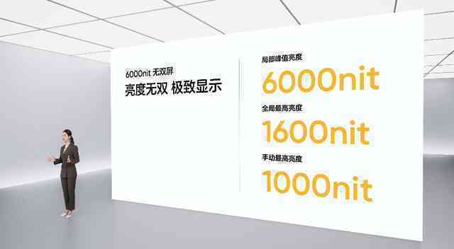 Cuộc chạy đua độ sáng màn hình không hồi kết: realme ra mắt công nghệ màn hình sáng 6000 nits, gấp 3 lần iPhone 15 Pro Max- Ảnh 2.