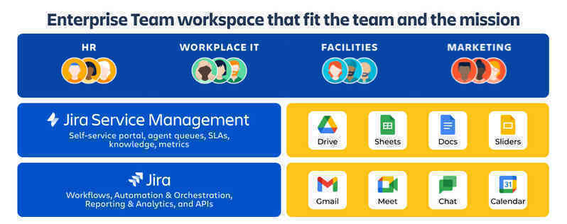 AgileOps trở thành đối tác phân phối Google Workspace