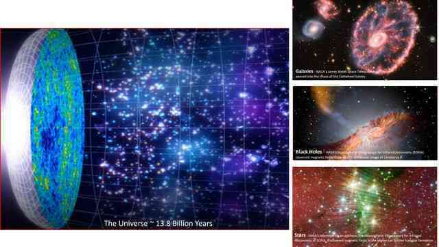 Tuổi của vũ trụ là khoảng 13,8 tỷ năm nhưng tại sao chúng ta lại có thể quan sát được 93 tỷ năm ánh sáng?- Ảnh 2.