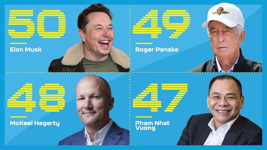 Nóng: Vượt cả Elon Musk, tỷ phú Phạm Nhật Vượng được vinh danh trong Top 50 “ông lớn” của một lĩnh vực- Ảnh 2. Nóng: Vượt cả Elon Musk, tỷ phú Phạm Nhật Vượng được vinh danh trong Top 50 “ông lớn” của một lĩnh vực- Ảnh 2.
