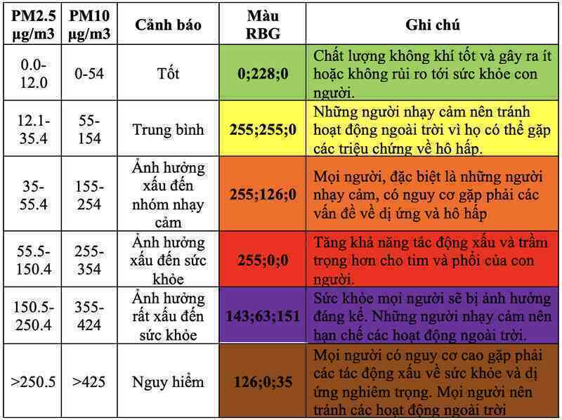 Bụi mịn PM2.5 và PM1.0 ảnh hưởng sức khỏe thế nào?- Ảnh 2.