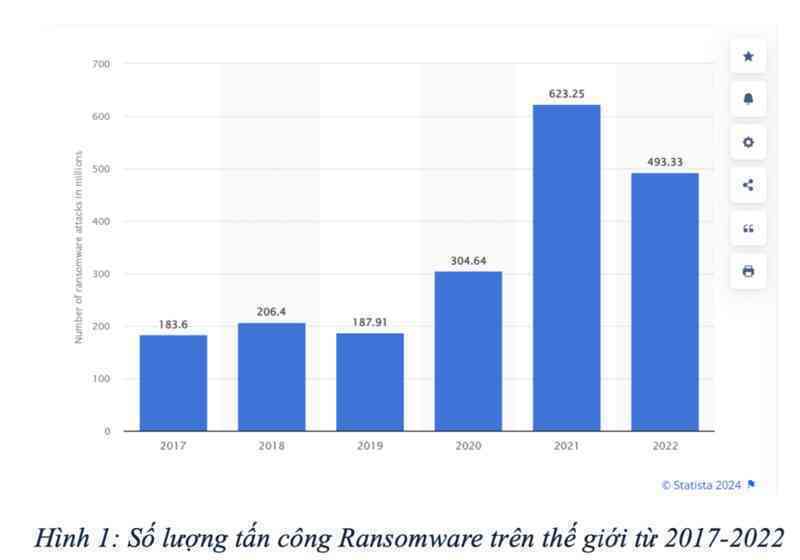 Cứ 11 giây có một tổ chức mới thành mục tiêu của mã độc ransomware