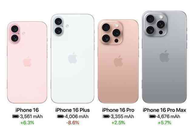 Người dùng Việt sẽ không thích thay đổi này trên iPhone 16