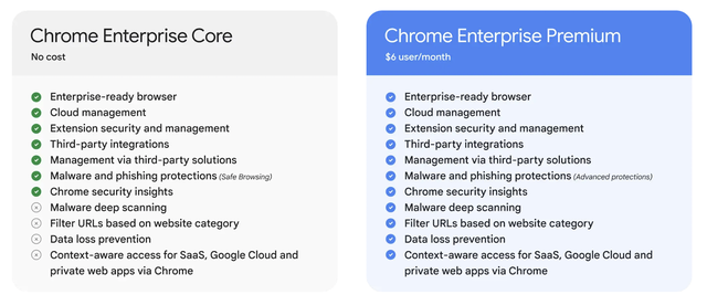 Trình duyệt Google Chrome bất ngờ có phiên bản trả phí: Với 6 USD/tháng, đây là những gì bạn nhận được- Ảnh 2. Trình duyệt Google Chrome bất ngờ có phiên bản trả phí: Với 6 USD/tháng, đây là những gì bạn nhận được- Ảnh 2.