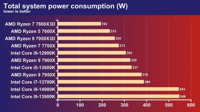 Người dùng gặp sự cố khi chơi game, Nvidia lập tức 'trách móc' Intel: Ai đang dùng CPU đời 13/14 nếu dính lỗi liên hệ Đội Xanh để được hỗ trợ- Ảnh 2. Người dùng gặp sự cố khi chơi game, Nvidia lập tức 'trách móc' Intel: Ai đang dùng CPU đời 13/14 nếu dính lỗi liên hệ Đội Xanh để được hỗ trợ- Ảnh 2.