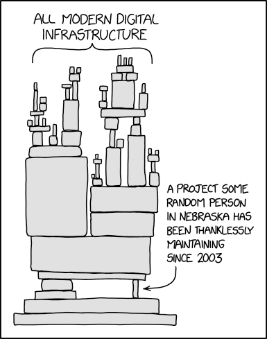 dependency.png dependency.png