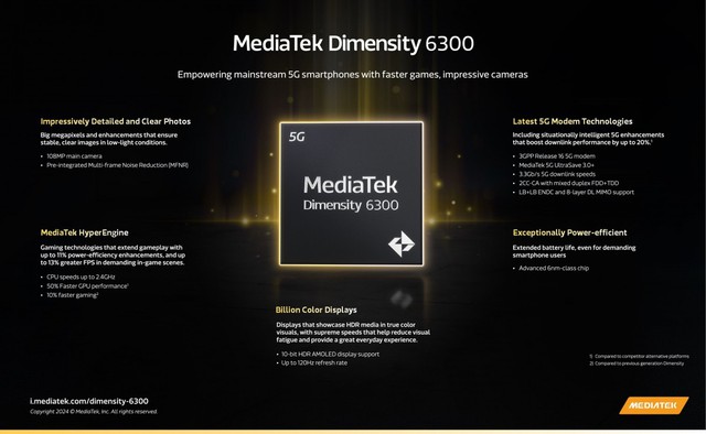 MediaTek ra mắt chip Dimensity 6300 cho smartphone tầm trung: Nâng cấp hiệu năng, tích hợp 5G tốc độ cao