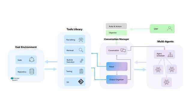 Từ viết code đến giám sát: Một công cụ của Microsoft sẽ 'giáng cấp' dân lập trình xuống vai trò 'quản đốc', phải kiểm tra xem AI đang làm gì mỗi ngày