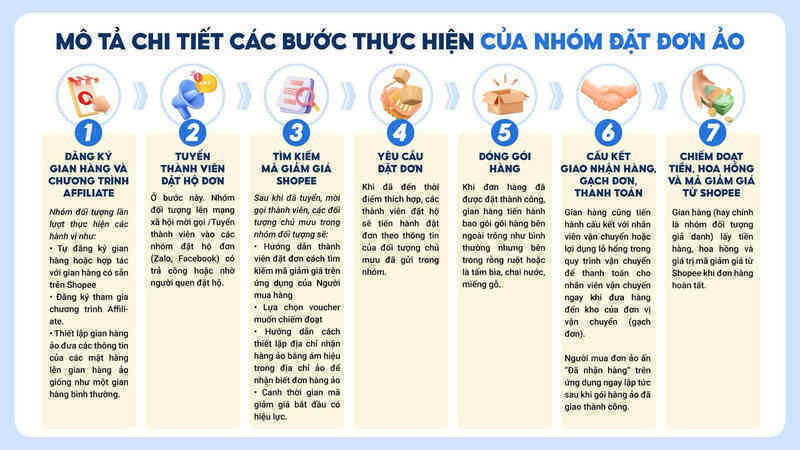 Chiếm đoạt tài sản trên Shopee thông qua mã giảm giá, 4 người bị khởi tố- Ảnh 4. Chiếm đoạt tài sản trên Shopee thông qua mã giảm giá, 4 người bị khởi tố- Ảnh 4.