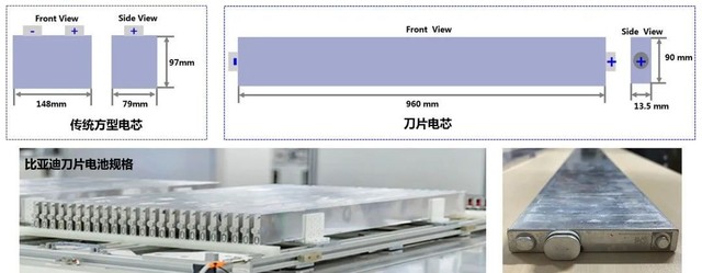 Giải mã công nghệ pin Blade của BYD: Quá ưu việt đến mức đối thủ Tesla cũng phải dùng- Ảnh 4. Giải mã công nghệ pin Blade của BYD: Quá ưu việt đến mức đối thủ Tesla cũng phải dùng- Ảnh 4.