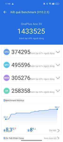 Trên tay smartphone mạnh nhất phân khúc tầm trung: Giá chỉ hơn 7 triệu có chip Snapdragon 7+ Gen 3, pin 5500mAh, sạc 100W- Ảnh 17. Trên tay smartphone mạnh nhất phân khúc tầm trung: Giá chỉ hơn 7 triệu có chip Snapdragon 7+ Gen 3, pin 5500mAh, sạc 100W- Ảnh 17.