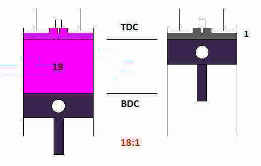 Tại sao động cơ diesel không được sử dụng trên ô tô cỡ nhỏ?- Ảnh 2. Tại sao động cơ diesel không được sử dụng trên ô tô cỡ nhỏ?- Ảnh 2.