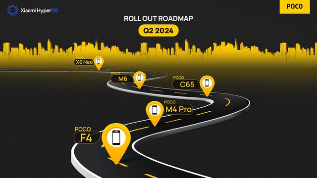 POCO công bố loạt smartphone được cập nhật HyperOS trong Q2 2024: Máy của bạn có nằm trong danh sách?- Ảnh 3. POCO công bố loạt smartphone được cập nhật HyperOS trong Q2 2024: Máy của bạn có nằm trong danh sách?- Ảnh 3.