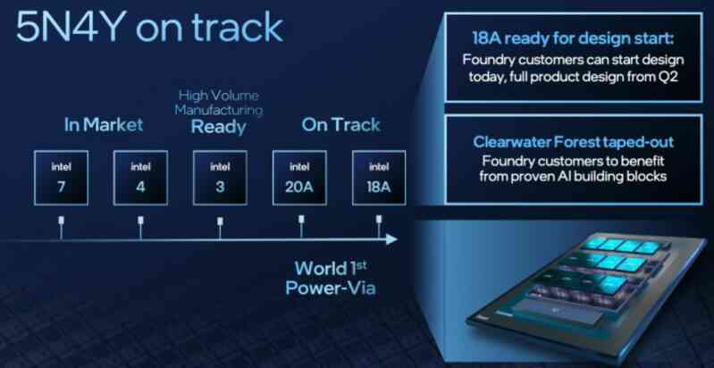 CEO Intel: Hoạt động kinh doanh gia công chip sẽ không có lãi cho đến năm 2030 - Ảnh 2. CEO Intel: Hoạt động kinh doanh gia công chip sẽ không có lãi cho đến năm 2030 - Ảnh 2.