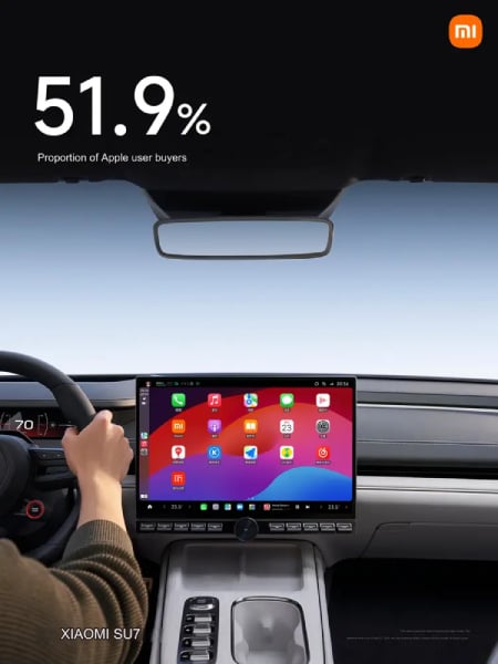 Dự án Apple Car thất bại, Xiaomi được hưởng lợi nhiều nhất: Ngỡ ngàng với tỷ lệ iFan mua xe điện SU7