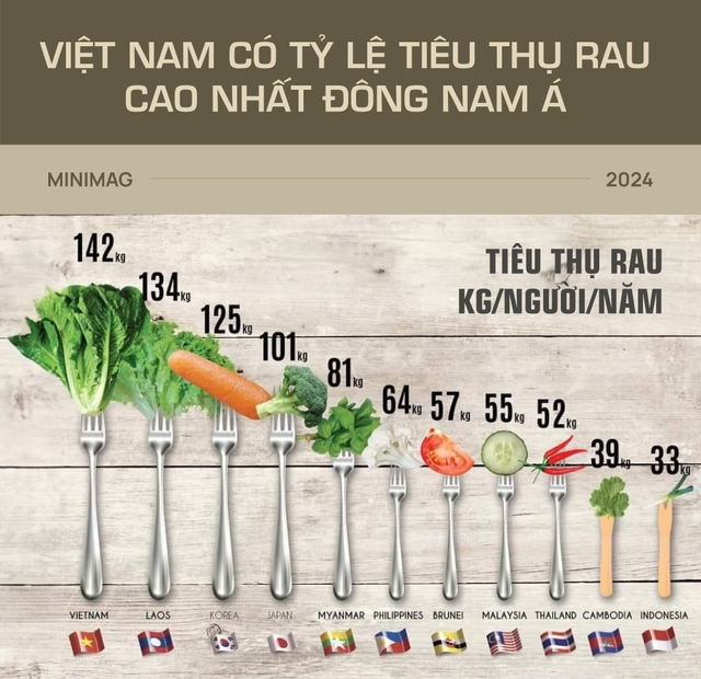 Đất nước gầy nhất thế giới đang béo lên nhanh nhất: Việt Nam!- Ảnh 12. Đất nước gầy nhất thế giới đang béo lên nhanh nhất: Việt Nam!- Ảnh 12.