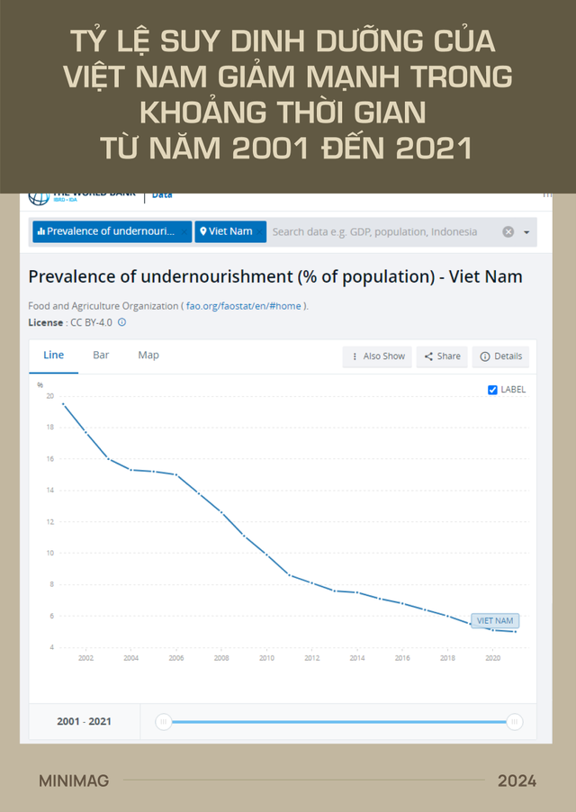 Đất nước gầy nhất thế giới đang béo lên nhanh nhất: Việt Nam!- Ảnh 19. Đất nước gầy nhất thế giới đang béo lên nhanh nhất: Việt Nam!- Ảnh 19.