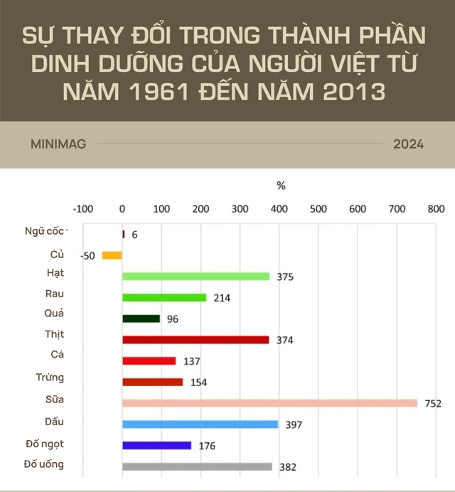 Đất nước gầy nhất thế giới đang béo lên nhanh nhất: Việt Nam!- Ảnh 21. Đất nước gầy nhất thế giới đang béo lên nhanh nhất: Việt Nam!- Ảnh 21.