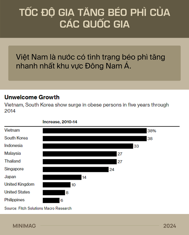 Đất nước gầy nhất thế giới đang béo lên nhanh nhất: Việt Nam!- Ảnh 24. Đất nước gầy nhất thế giới đang béo lên nhanh nhất: Việt Nam!- Ảnh 24.