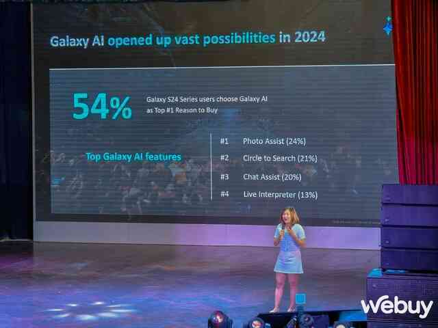 54% người dùng lựa chọn Galaxy S24 Series vì hứng thú với các trải nghiệm AI- Ảnh 3.