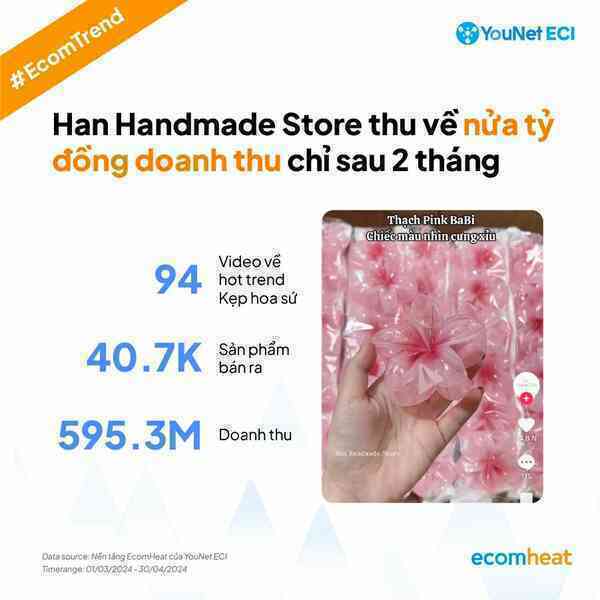 Bán chiếc kẹp tóc 10.000 đồng, một gian hàng "bội thu" nửa tỷ trong 2 tháng: Sức mạnh ghê gớm của việc "đu trend" TikTok- Ảnh 3. Bán chiếc kẹp tóc 10.000 đồng, một gian hàng "bội thu" nửa tỷ trong 2 tháng: Sức mạnh ghê gớm của việc "đu trend" TikTok- Ảnh 3.