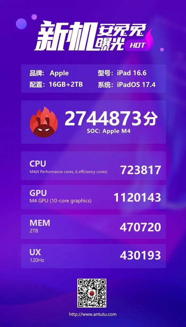 iPad Pro M4 có hiệu năng "phá đảo" với 2,7 triệu điểm AnTuTu- Ảnh 2. iPad Pro M4 có hiệu năng "phá đảo" với 2,7 triệu điểm AnTuTu- Ảnh 2.