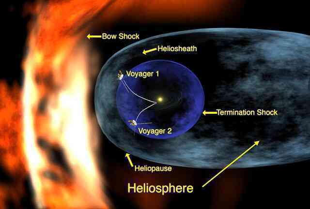 Heliosphere: Người bảo vệ vô hình của Hệ Mặt Trời