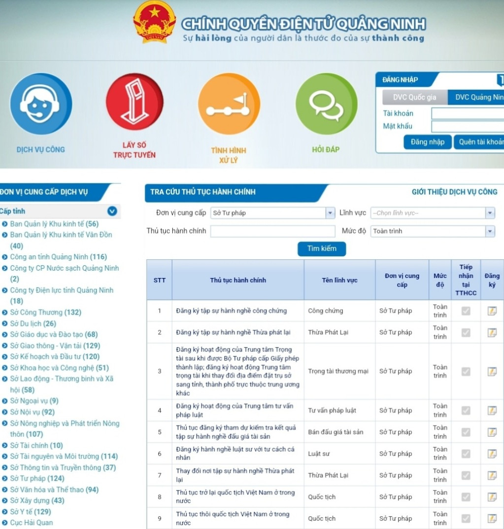 100% thủ tục hành chính của Sở Tư pháp đủ điều kiện cung ứng đạt dịch vụ công trực tuyến mức độ 4 trên Cổng dịch vụ công trực tuyến của tỉnh và tích hợp lên Cổng dịch vụ công quốc gia.