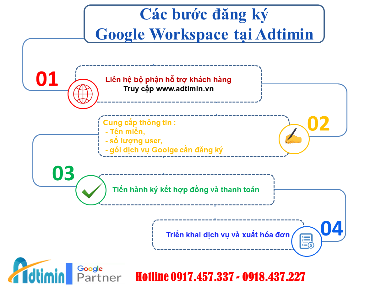 Công ty Truyền thông Adtimin cung cấp dịch vụ Google Workspace giá tốt hiện nay- Ảnh 5. Công ty Truyền thông Adtimin cung cấp dịch vụ Google Workspace giá tốt hiện nay- Ảnh 5.