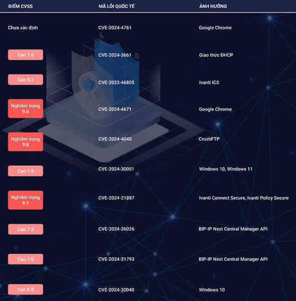 top 10 lo hong bao mat tuan 20 2024.jpg