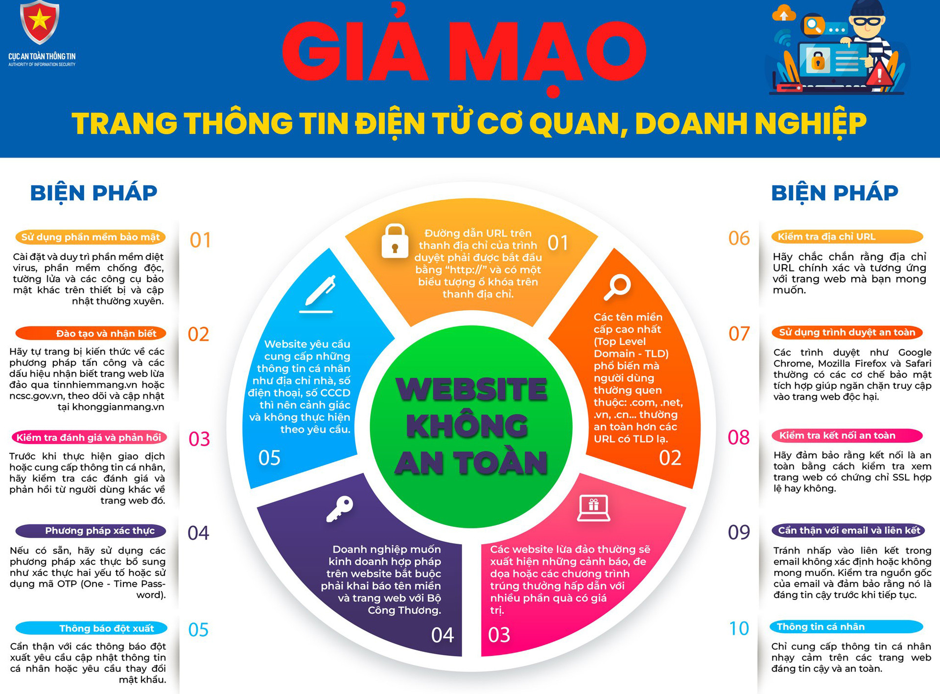 Những kết quả bước đầu trong công cuộc đẩy lùi vấn nạn lừa đảo trực tuyến