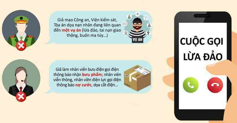 50 số điện thoại lừa đảo mới nhất hiện nay, người dân tuyệt đối không nghe, kẻo sẽ rước họa