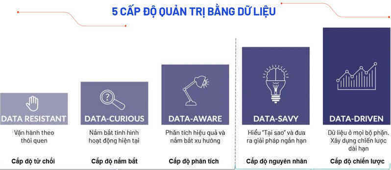 quan tri doanh nghiep dua tren du lieu 4 1.jpg