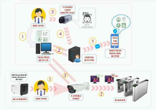 Loạt thiết bị có thể cứu sống trẻ nhỏ khỏi thảm kịch bị bỏ quên trong xe, giá từ 119.000đ, rất dễ tìm mua- Ảnh 11. Loạt thiết bị có thể cứu sống trẻ nhỏ khỏi thảm kịch bị bỏ quên trong xe, giá từ 119.000đ, rất dễ tìm mua- Ảnh 11.