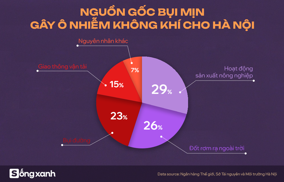 Trưởng đại diện WHO ở Việt Nam: Có tháng, người Hà Nội chỉ được hít thở không khí chất lượng trung bình đúng 1 ngày- Ảnh 2. Trưởng đại diện WHO ở Việt Nam: Có tháng, người Hà Nội chỉ được hít thở không khí chất lượng trung bình đúng 1 ngày- Ảnh 2.