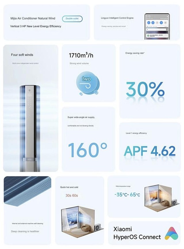 Xiaomi ra mắt điều hòa cây 27.000 BTU: Thiết kế siêu sang, tiết kiệm điện 30%, mức giá vô cùng hợp lý- Ảnh 3. Xiaomi ra mắt điều hòa cây 27.000 BTU: Thiết kế siêu sang, tiết kiệm điện 30%, mức giá vô cùng hợp lý- Ảnh 3.