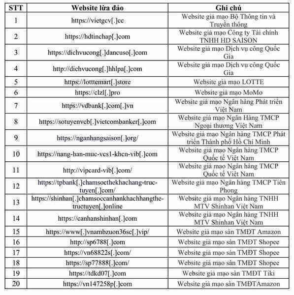 Công bố danh sách 20 trang web giả mạo cổng dịch vụ công quốc gia, ngân hàng
