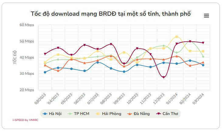 internet bang rong di dong.jpg