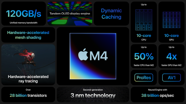 Apple ra mắt chip M4