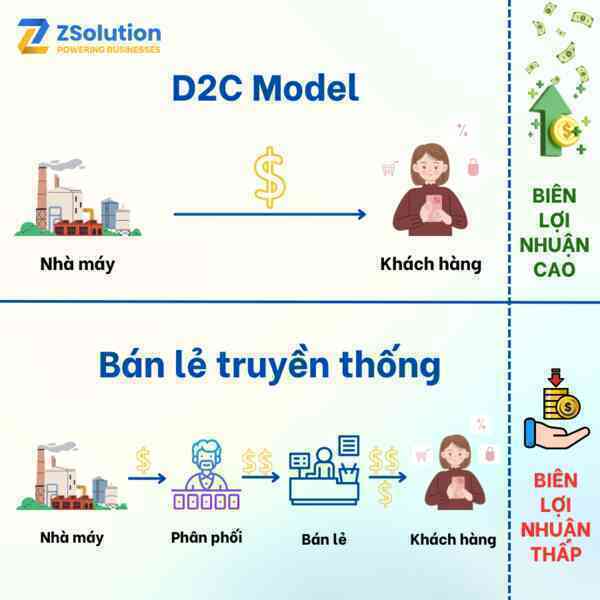 Tích hợp trí tuệ nhân tạo giúp tối ưu hiệu quả kinh doanh online