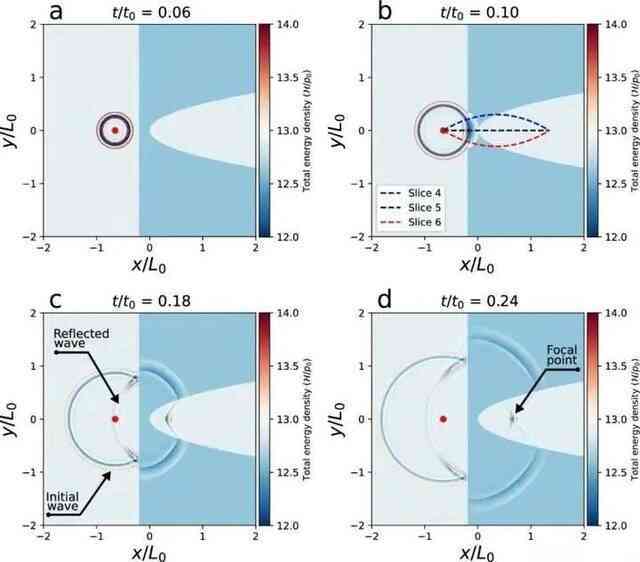 Ý tưởng sử dụng Mặt Trời làm bộ khuếch đại tín hiệu trong "The Three-Body Problem" có thực sự khả thi dưới cái nhìn của khoa học?- Ảnh 5. Ý tưởng sử dụng Mặt Trời làm bộ khuếch đại tín hiệu trong "The Three-Body Problem" có thực sự khả thi dưới cái nhìn của khoa học?- Ảnh 5.