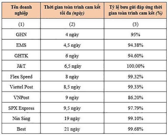 Xep hang dich vu buu chinh 1.JPG