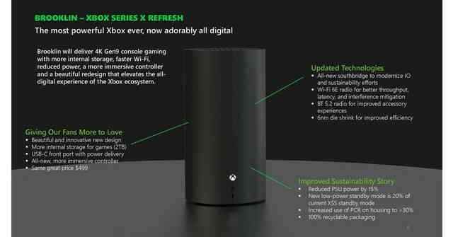 Microsoft ra mắt Xbox Series X mới, loại bỏ hoàn toàn ổ đĩa vật lý- Ảnh 3. Microsoft ra mắt Xbox Series X mới, loại bỏ hoàn toàn ổ đĩa vật lý- Ảnh 3.